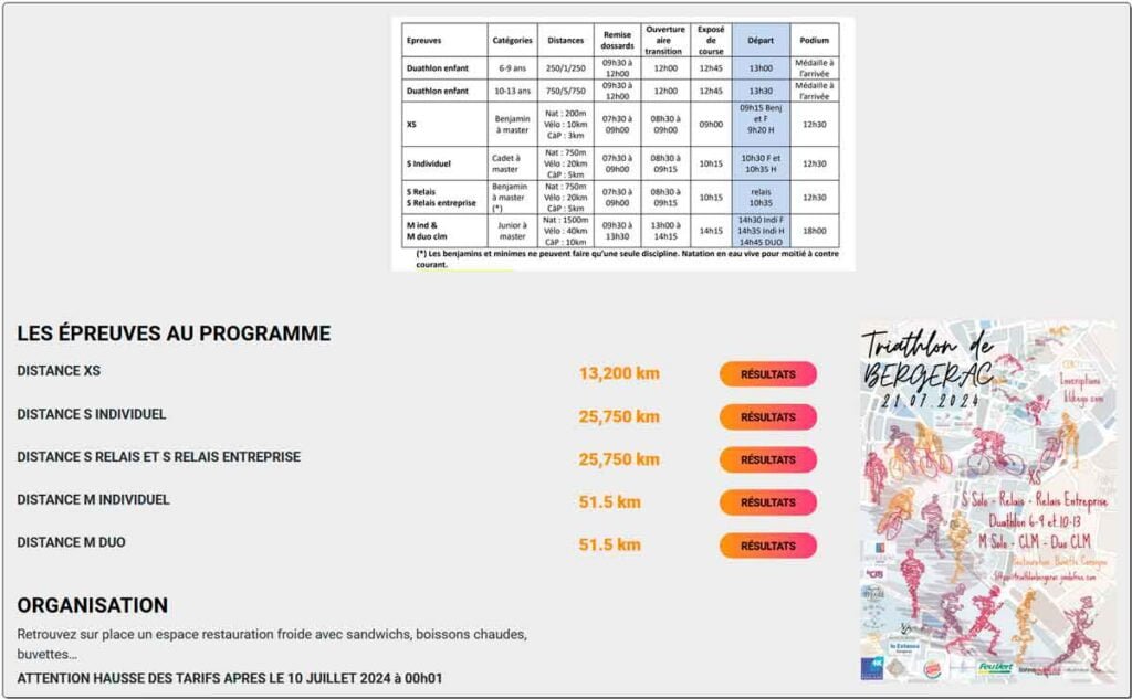 Résultats US BErgerac Triathlon 2024